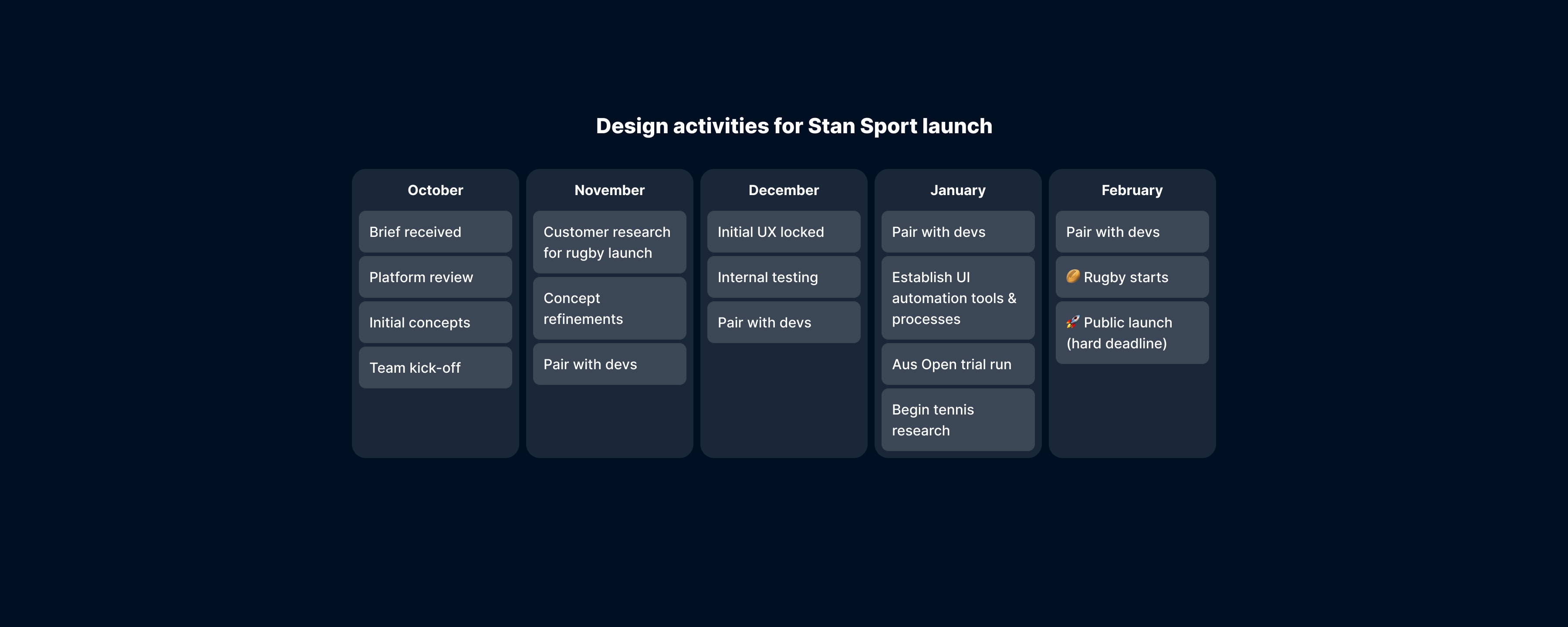 Design activities for Stan Sport launch