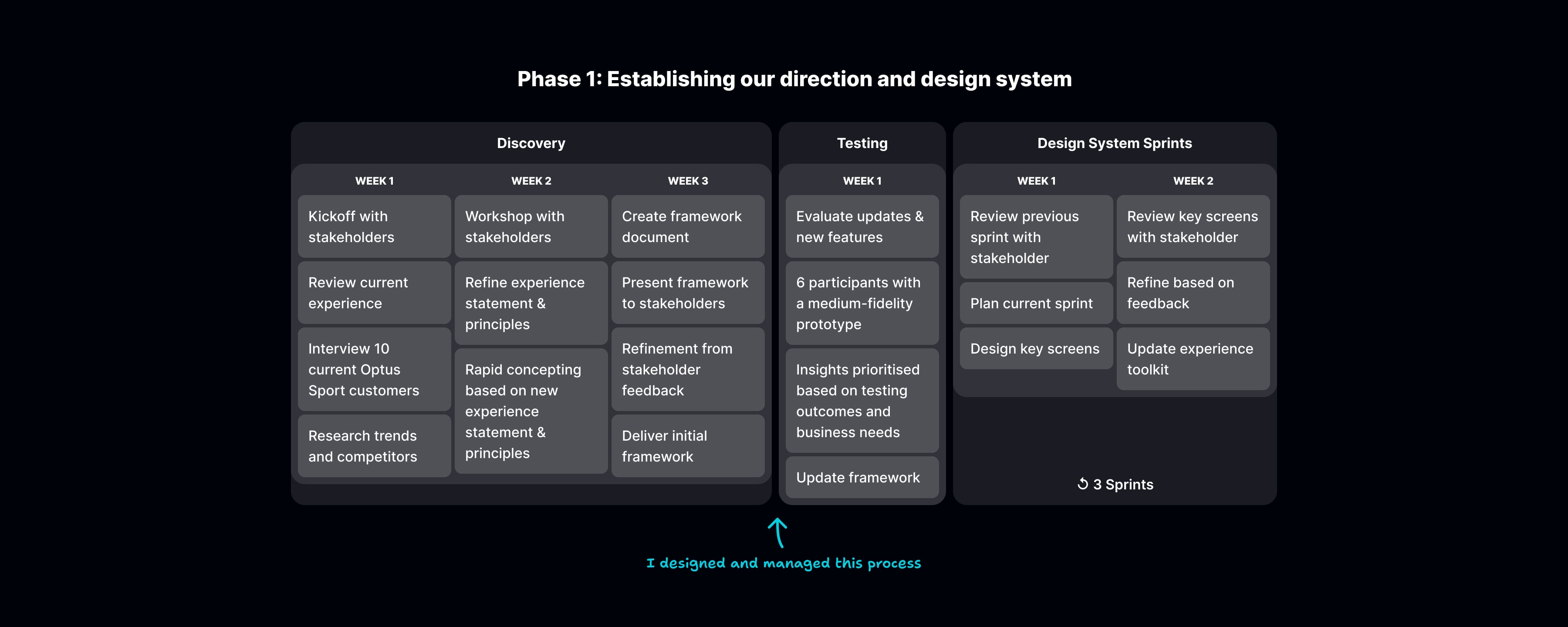 Phase 1: Establishing our direction & design system