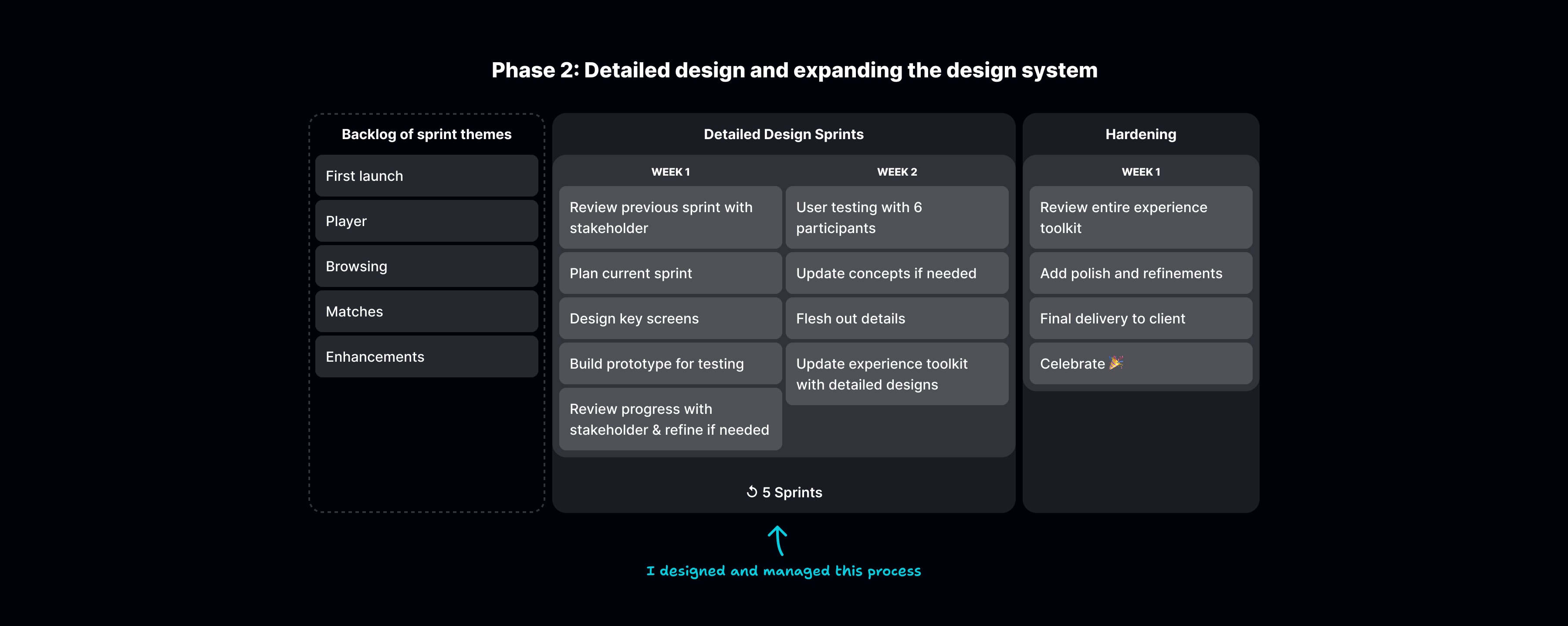 Phase 2: Detailed design & expanding the design system