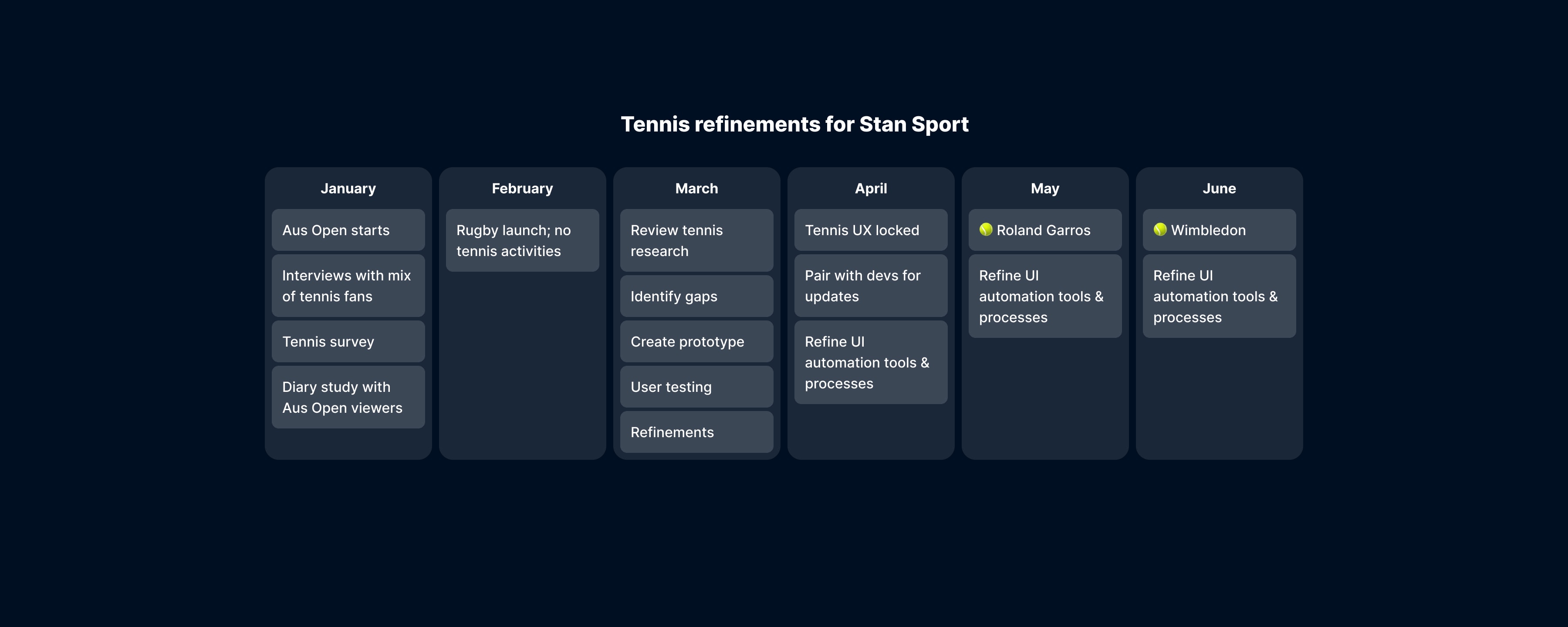Tennis refinements for Stan Sport