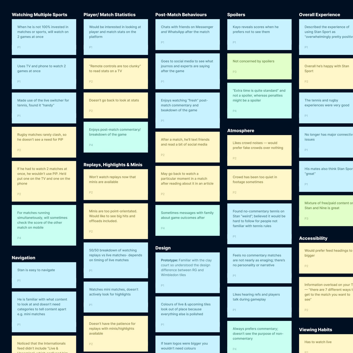 Affinity mapping of insights from user interviews
