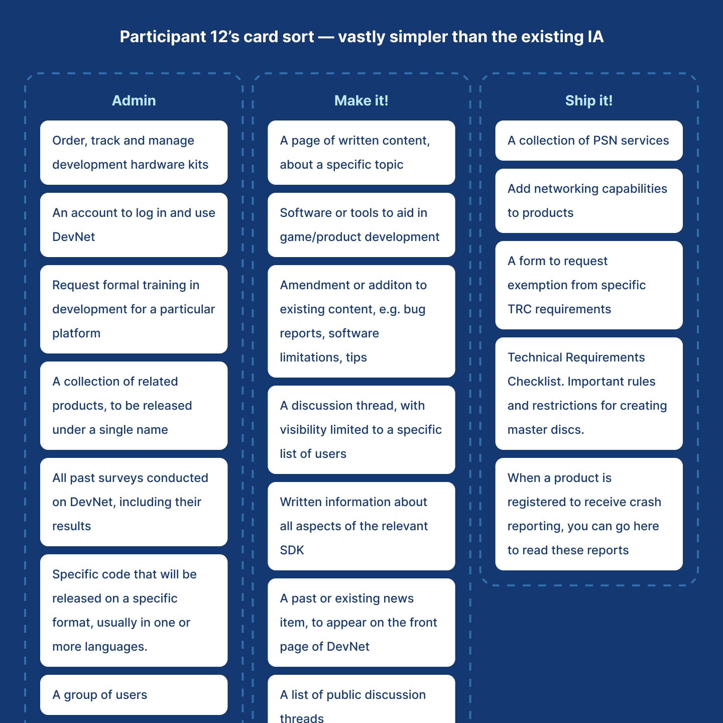 One participant's results from the card sorting exercise